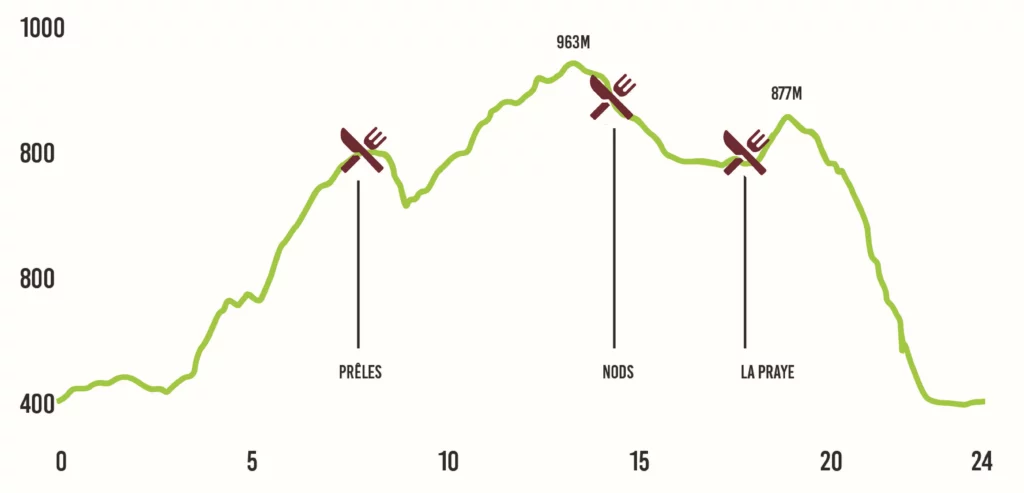 Course des Pavés | Trail de 7 Lieues | Contre-La-Montre | Parcours